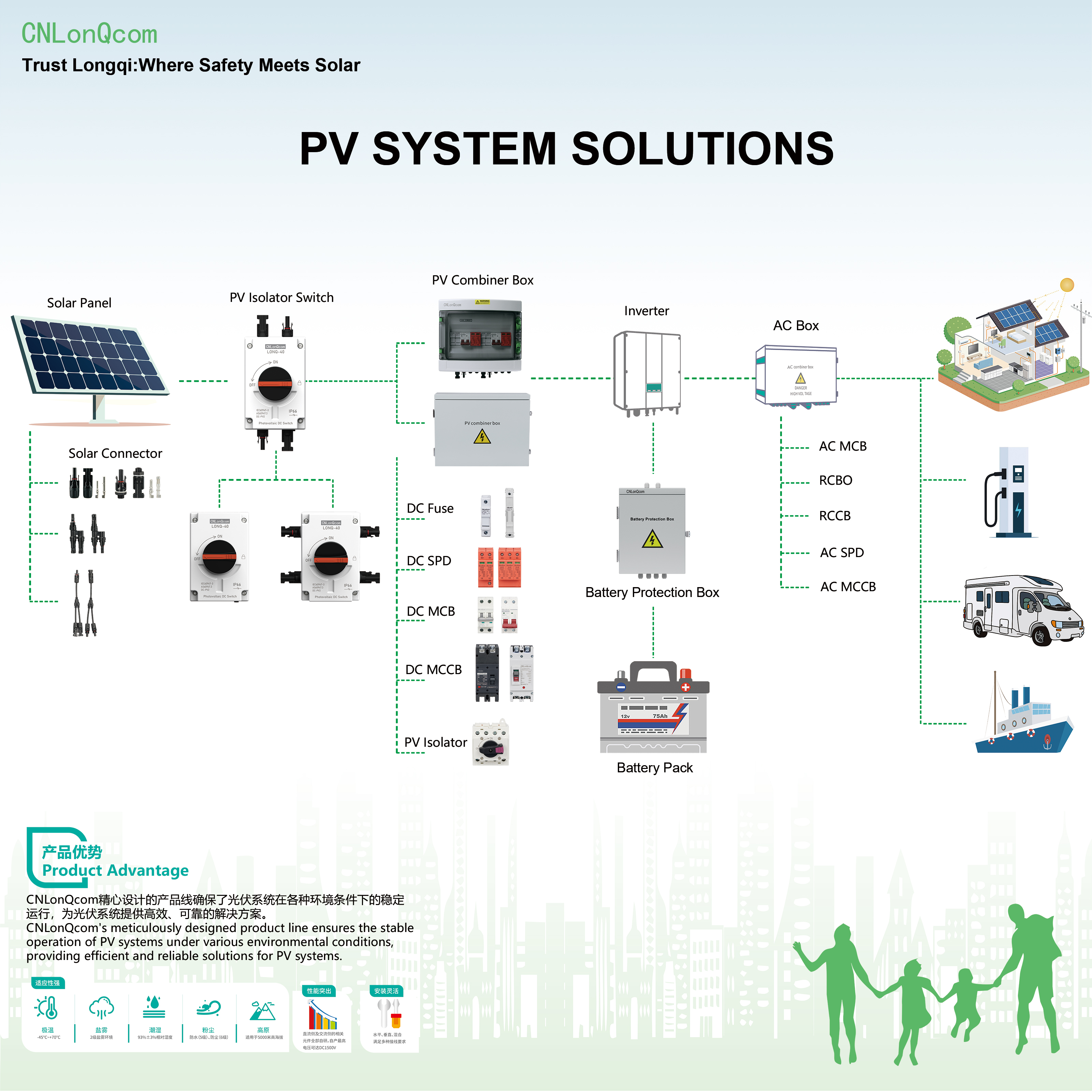 CNLonQcom PV Systems: Průzkum pracovních principů solární energie